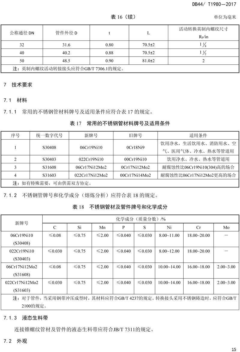 省標-錐螺紋連接式薄壁不銹鋼管材及管件-17.jpg