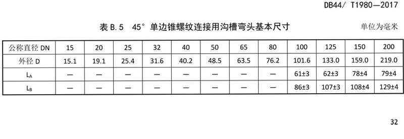 省標-錐螺紋連接式薄壁不銹鋼管材及管件-32-1.jpg